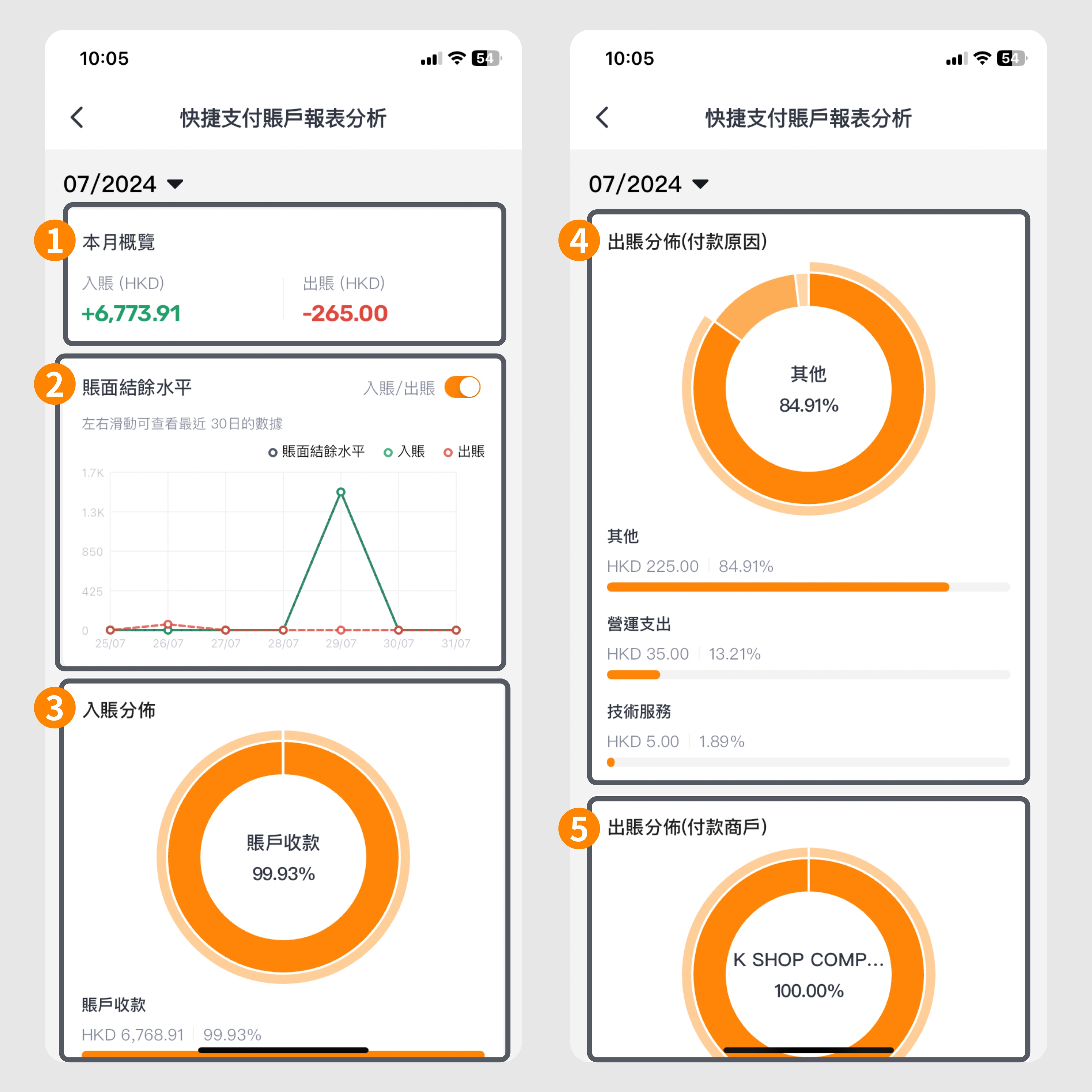 查閱FPA報表 (4).jpg